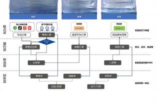 ?美媒：提醒一下 詹姆斯生涯末节场均7.2分&NBA历史第一